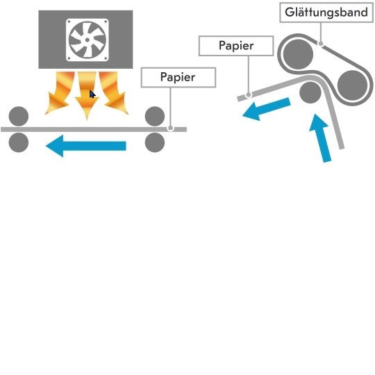 Kyocera Produktionsdruck - Papierglättung