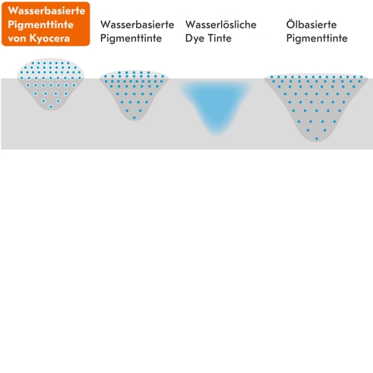 Wasserbasierte Pigmenttinte von Kyocera
