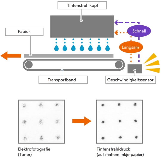 Kyocera Produktionsdruck - Sensoren-Technologie