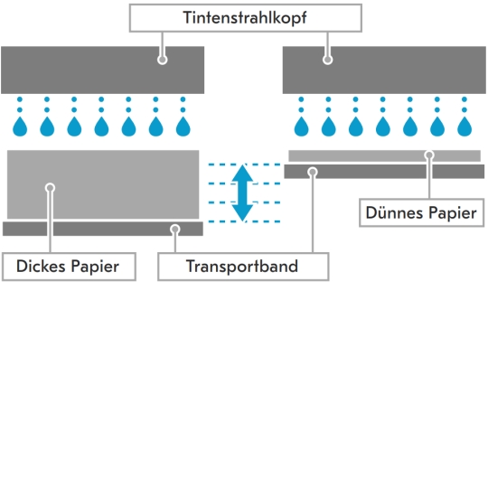 Funktionsweise des Tintenstrahlkopfes bei den Kyocera Produktionsdruckmaschinen